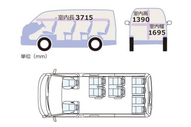 ITAMI-KYOTO or KYOTO-ITAMI Airport Transfers (Max 9 Pax) - Pickup and Drop-off Locations