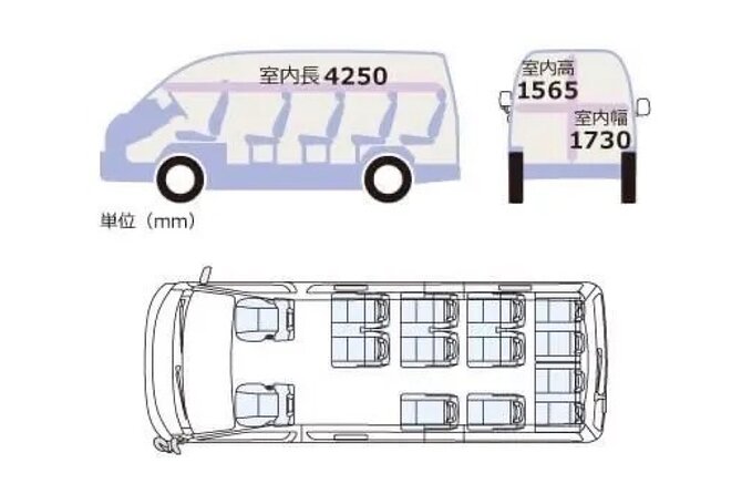 KIX-KYOTO or KYOTO-KIX Airport Transfers (Max 13 Pax) - Frequently Asked Questions