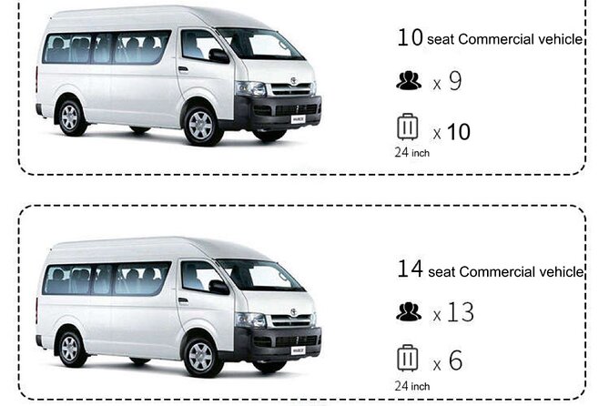 Kansai KIX Pick up or Drop off Service⇋Kyoto Urban Area - Confirmation and Accessibility