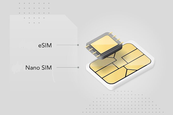 Japan Esim (3 to 30 Days, up to 60gb) - Duration Options Available