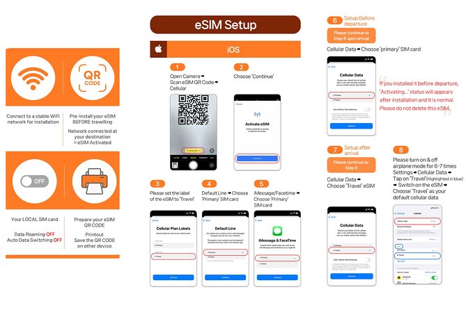 Japan Esim With Unlimited Local 5g/4g Data - Voice & SMS Inclusions