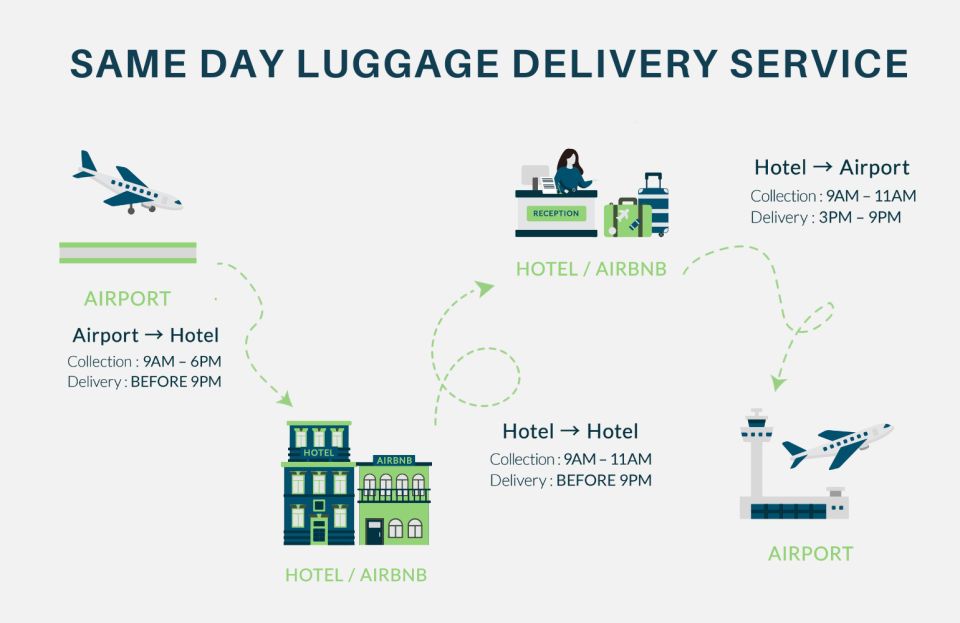 Tokyo: Same-Day Luggage Delivery To/From Airport - Key Takeaways