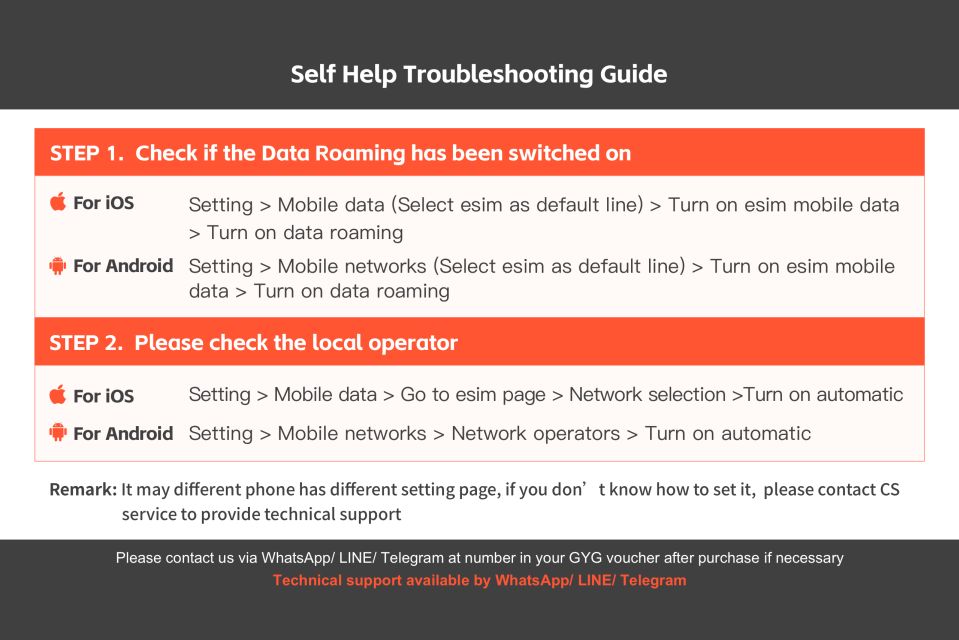 Japan: Esim Mobile Data Plan - Usage Guidelines and Reviews