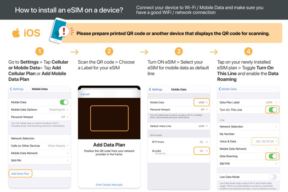 Japan: Esim Mobile Data Plan - Device Requirements