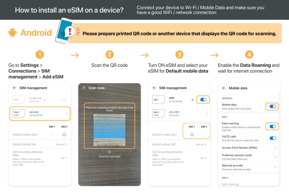 Japan: Esim Mobile Data Plan - Important Instructions