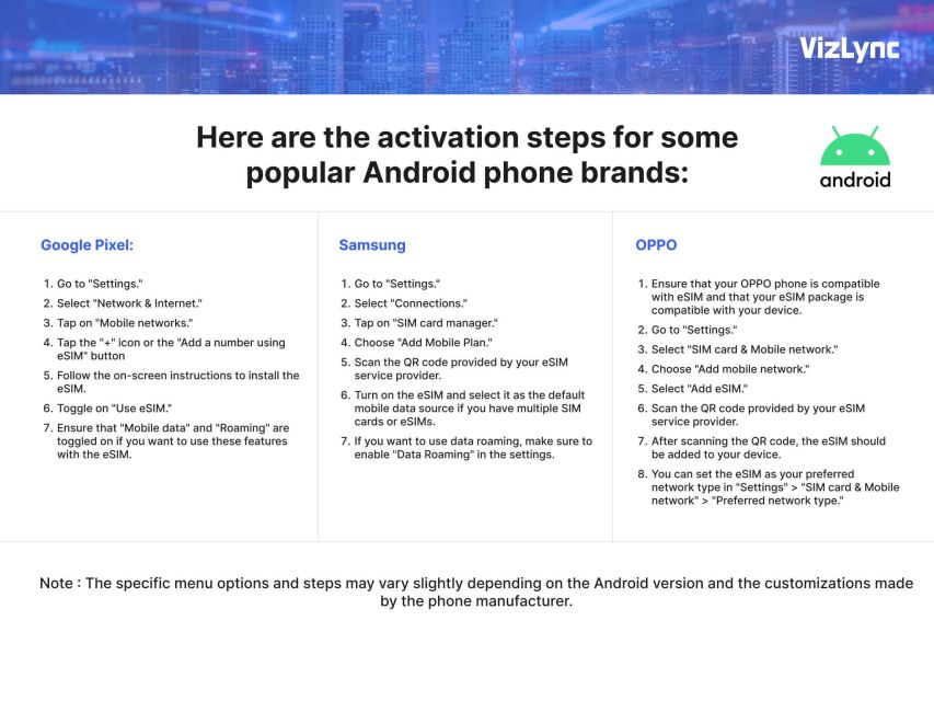 Asia Travel Esim Plan for 8 Days With 6GB High Speed Data - Important Information