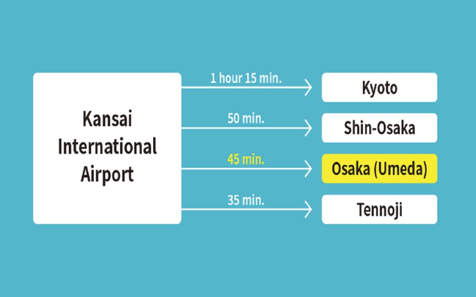 Kansai-Airport Express HARUKA One-way Ticket - Conclusion